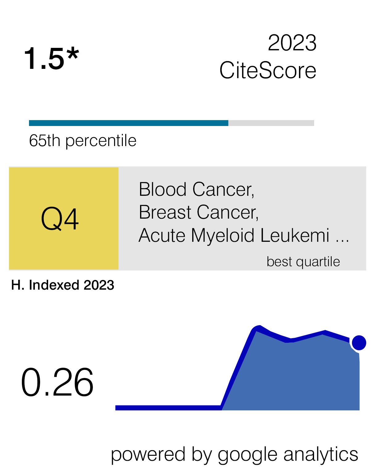 journal of oncology research reviews & reports impact factor