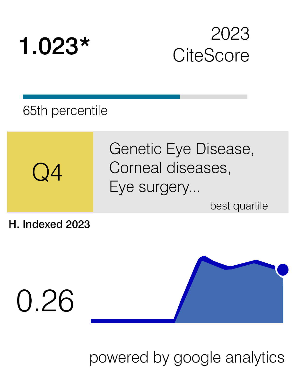 journal of ophthalmology research reviews and reports